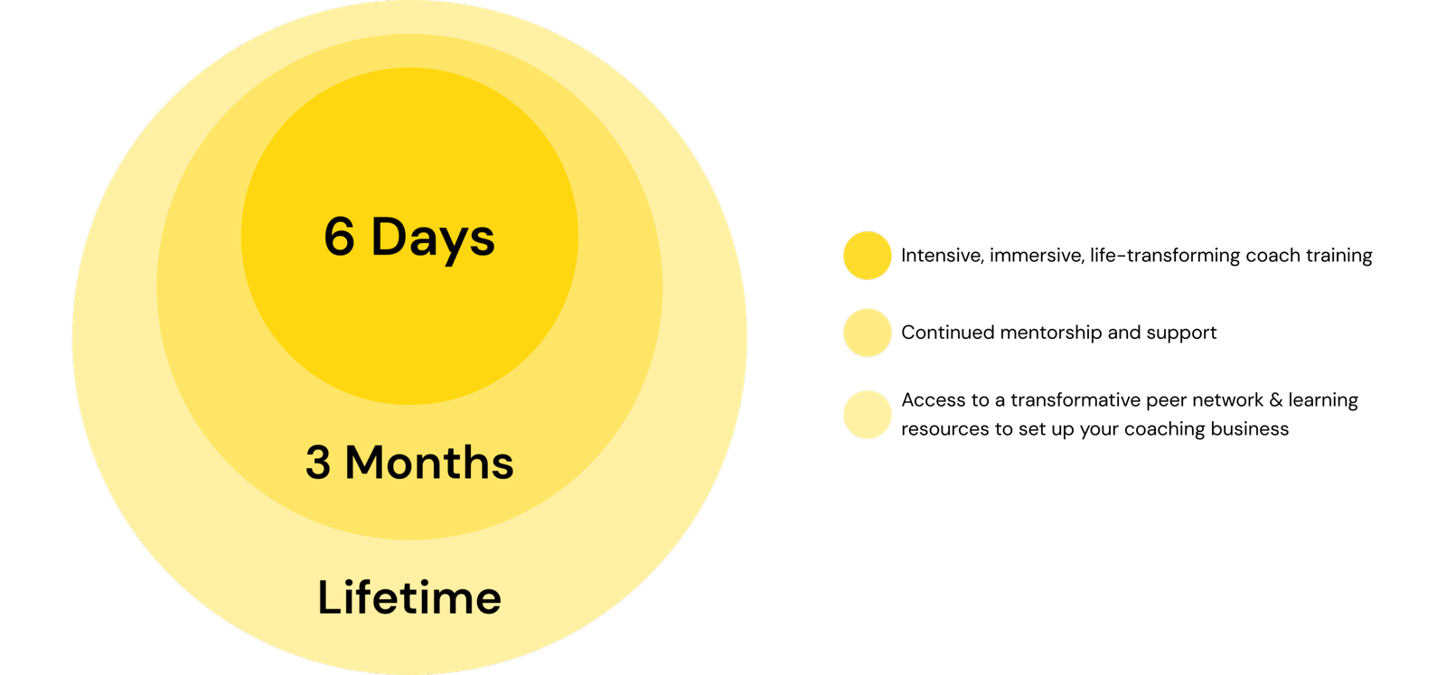 Complete Journey Details